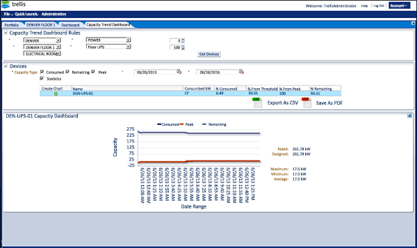 Faulkner Haynes & Associates Trellis™ Platform Energy Manager Solution